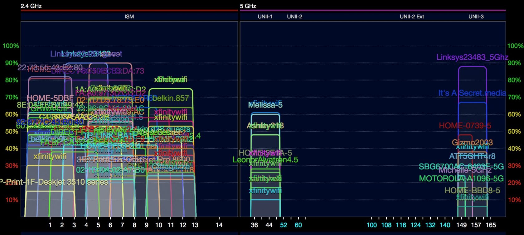 wifi spectrum analysis