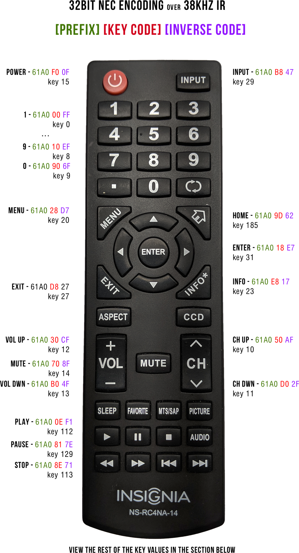 prizmo 32 tv remote code