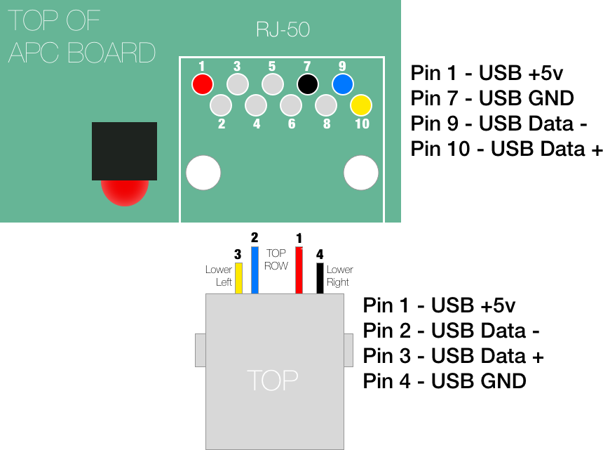 Apc Serial Cable Pinout | informacionpublica.svet.gob.gt